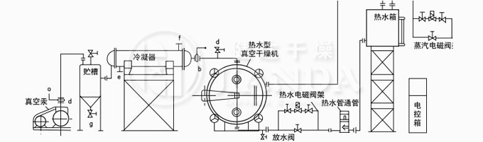 熱水自動穩控循環、溶劑回收真空干燥系統圖