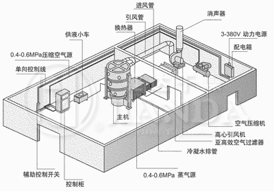 FL制料機標準配置與車間平面布置